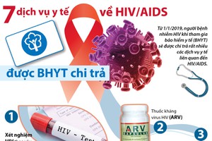 7 dịch vụ y tế về HIV AIDS được BHYT chi trả