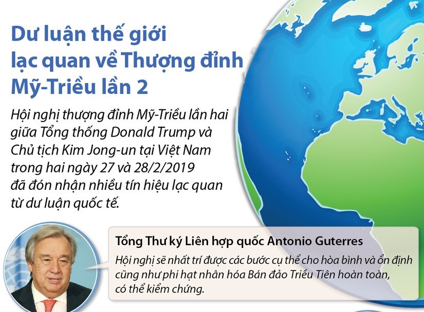 Dư luận thế giới lạc quan về Thượng đỉnh Mỹ-Triều lần 2