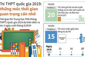 Infographics Những mốc thời gian quan trọng cần nhớ