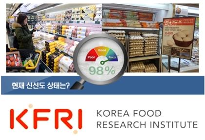 Hàn Quốc phát triển công nghệ kiểm tra độ tươi của trứng bằng điện thoại di động