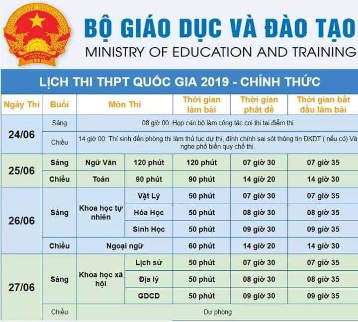 Những mốc thời gian và lưu ý thí sinh dự thi THPT Quốc gia 2019