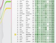 Việt Nam đoạt 2 Huy chương Vàng tại cuộc thi Olympic Tin học quốc tế 2019