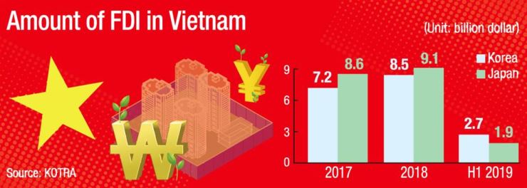 Nhật – Hàn cạnh tranh đầu tư tại thị trường Đông Nam Á