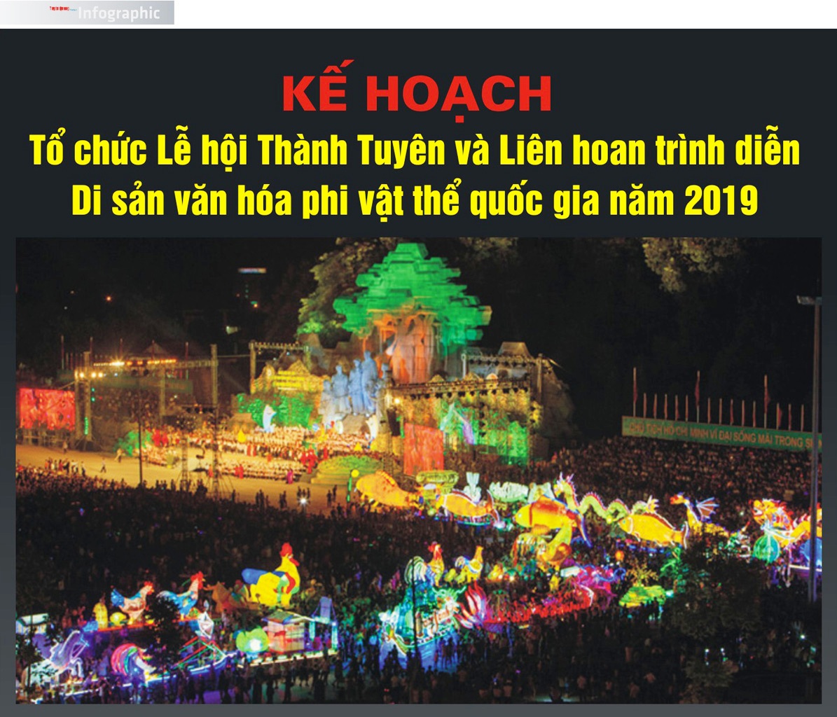 Kế hoạch tổ chức Lễ hội Thành Tuyên và Liên hoan trình diễn Di sản văn hóa phi vật thể quốc gia năm 2019