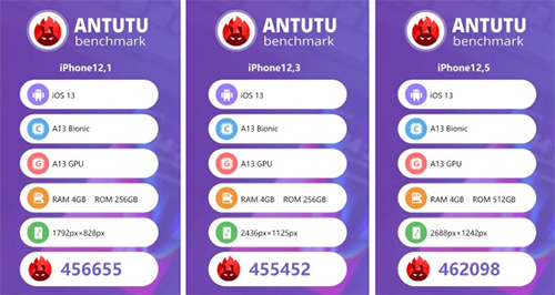 Cả ba iPhone 11 có RAM 4 GB