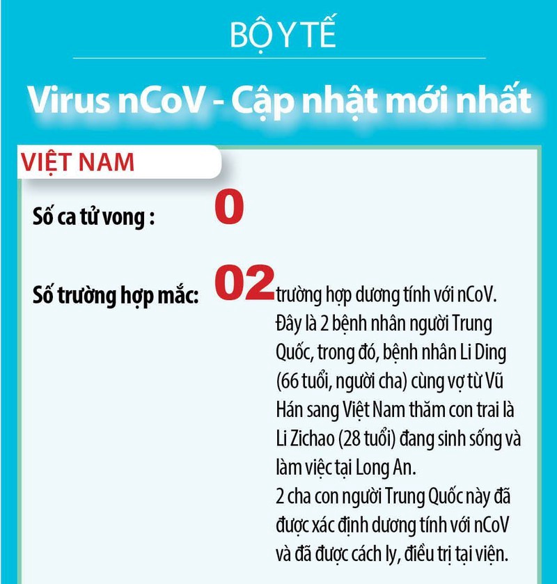 Cập nhật mới nhất về tình hình bệnh viêm đường hô hấp cấp