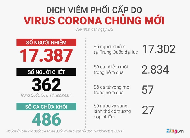 Bệnh nhân thứ 9 ở Việt Nam dương tính với virus corona