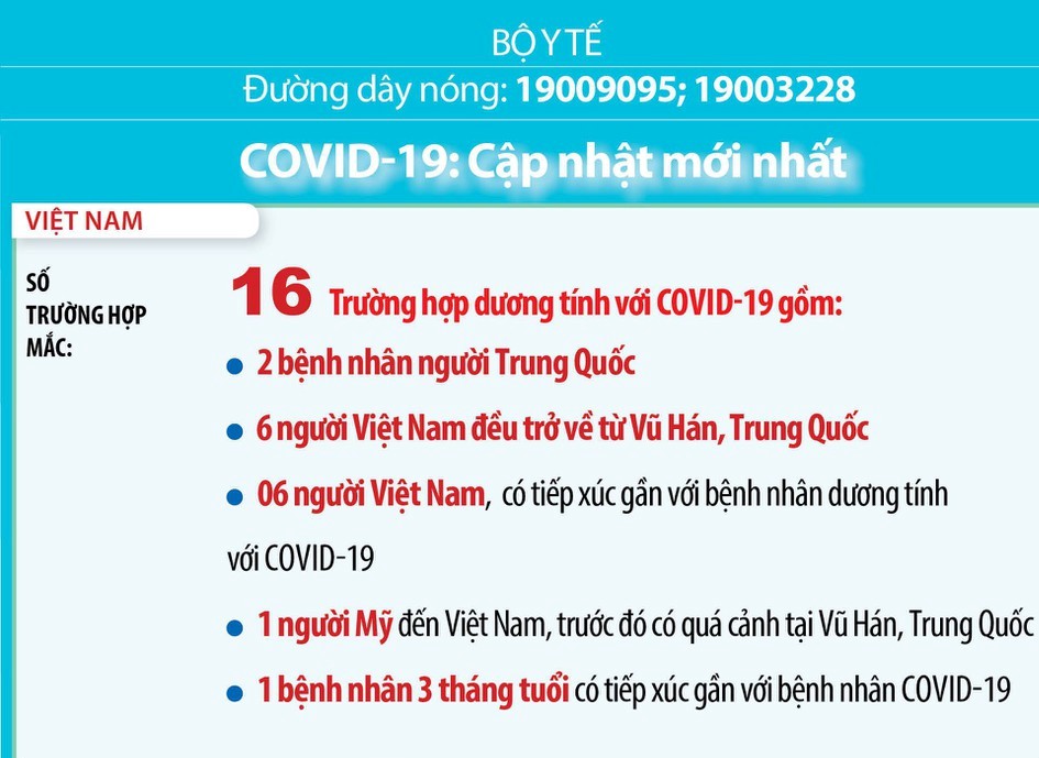 23 trường hợp nghi nhiễm Covid-19 tiếp tục cách ly, theo dõi chặt chẽ