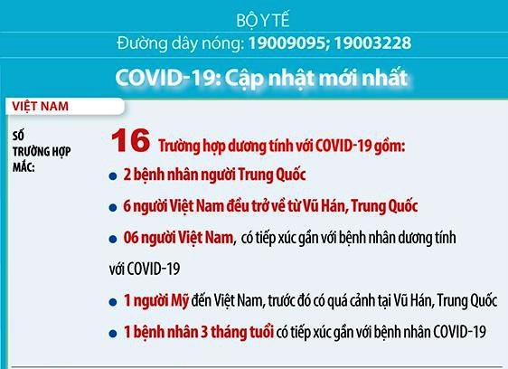 Việt Nam còn 92 trường hợp nghi nhiễm virus SARS-CoV-2