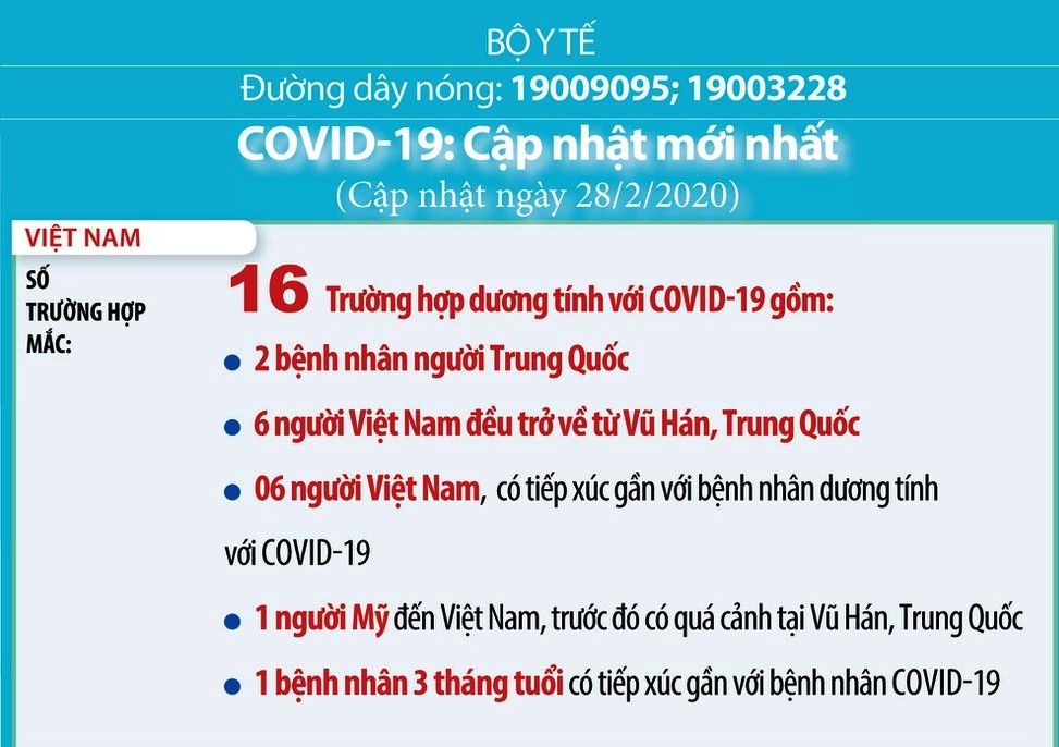 105 trường hợp nghi nhiễm Covid-19 được cách ly, theo dõi chặt chẽ