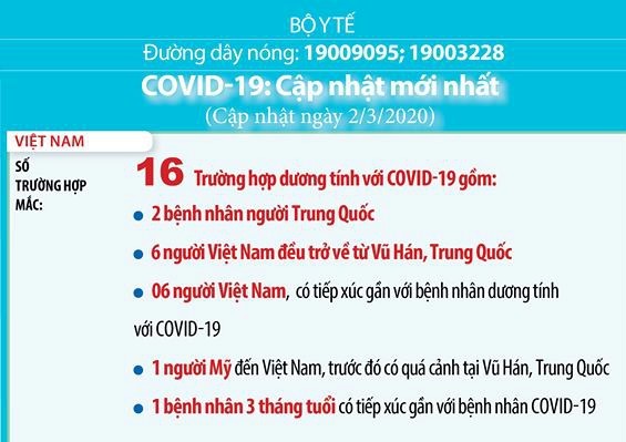 Còn 75 trường hợp nghi nhiễm Covid-19 đang cách ly, theo dõi chặt chẽ