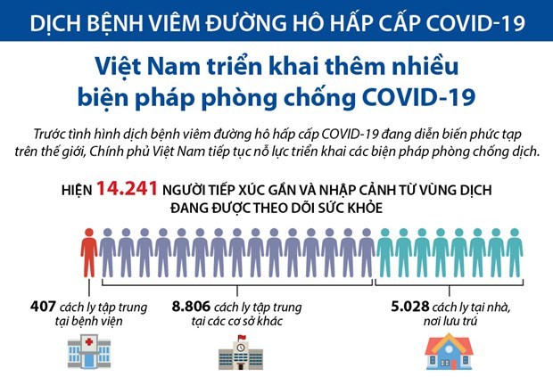 Những biện pháp được Việt Nam áp dụng để chống COVID-19