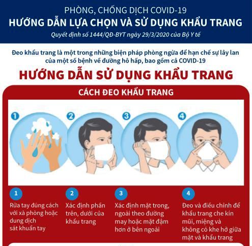Hướng dẫn sử dụng khẩu trang đúng cách để phòng dịch COVID-19