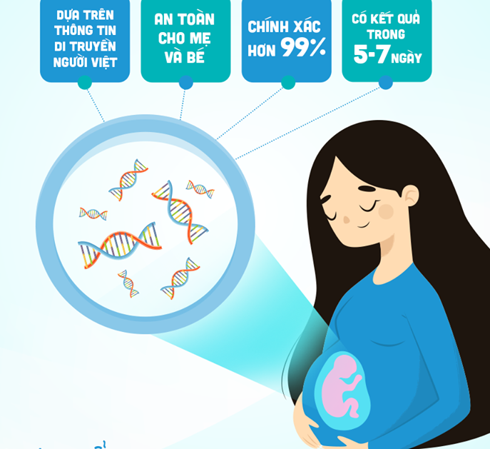 Tổ chức hội thảo khoa học về NIPT - kỹ thuật mới trong sàng lọc trước sinh