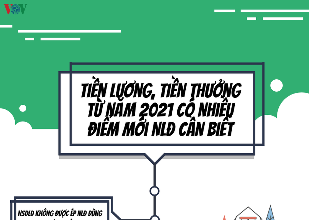 Tiền lương, tiền thưởng từ năm 2021 có nhiều thay đổi NLĐ nên biết