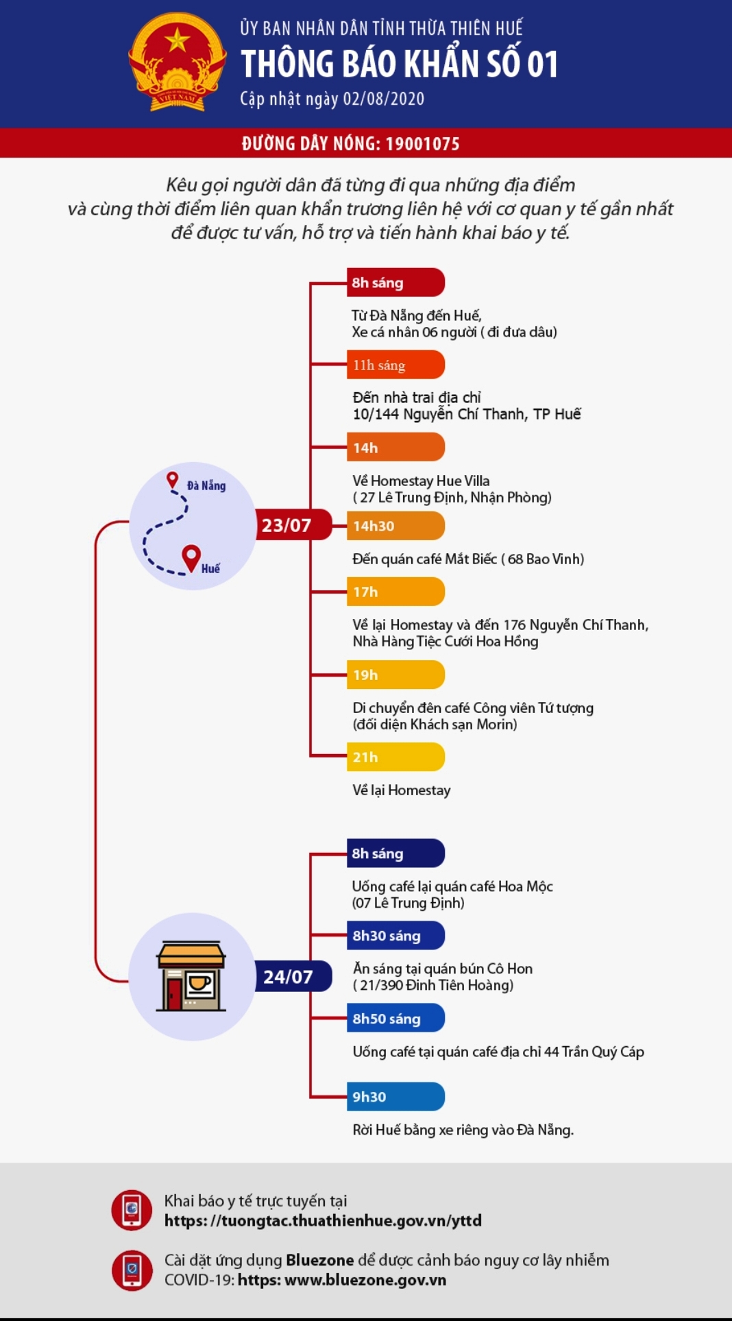 Truy vết người tiếp xúc các ca bệnh dương tính với COVID-19