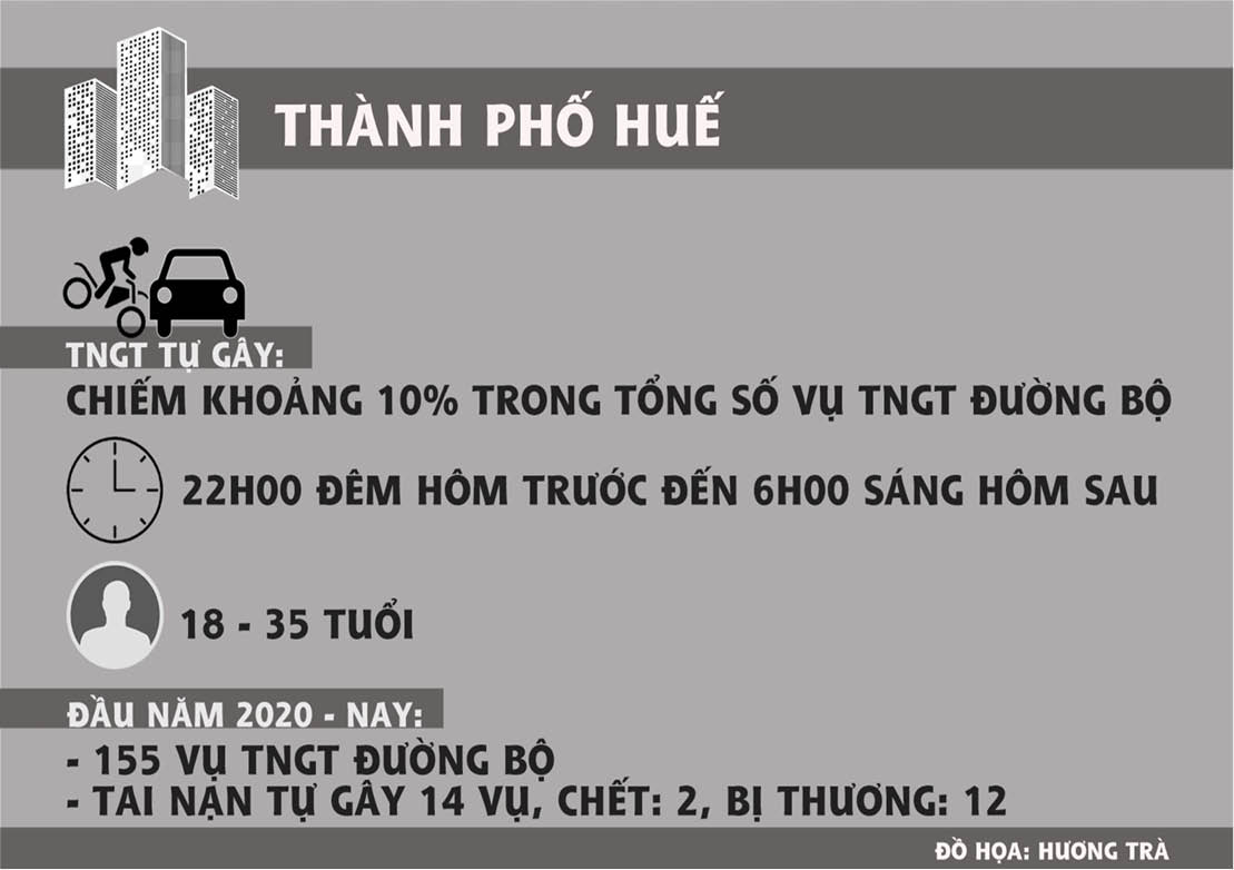 Cảnh báo tình trạng tai nạn giao thông tự gây