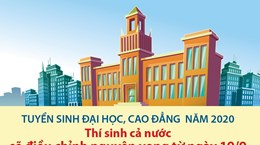Các mốc thời gian cần chú ý khi điều chỉnh nguyện vọng