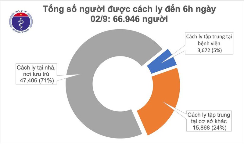 Sáng 2 9, Việt Nam không có ca mắc Covid-19