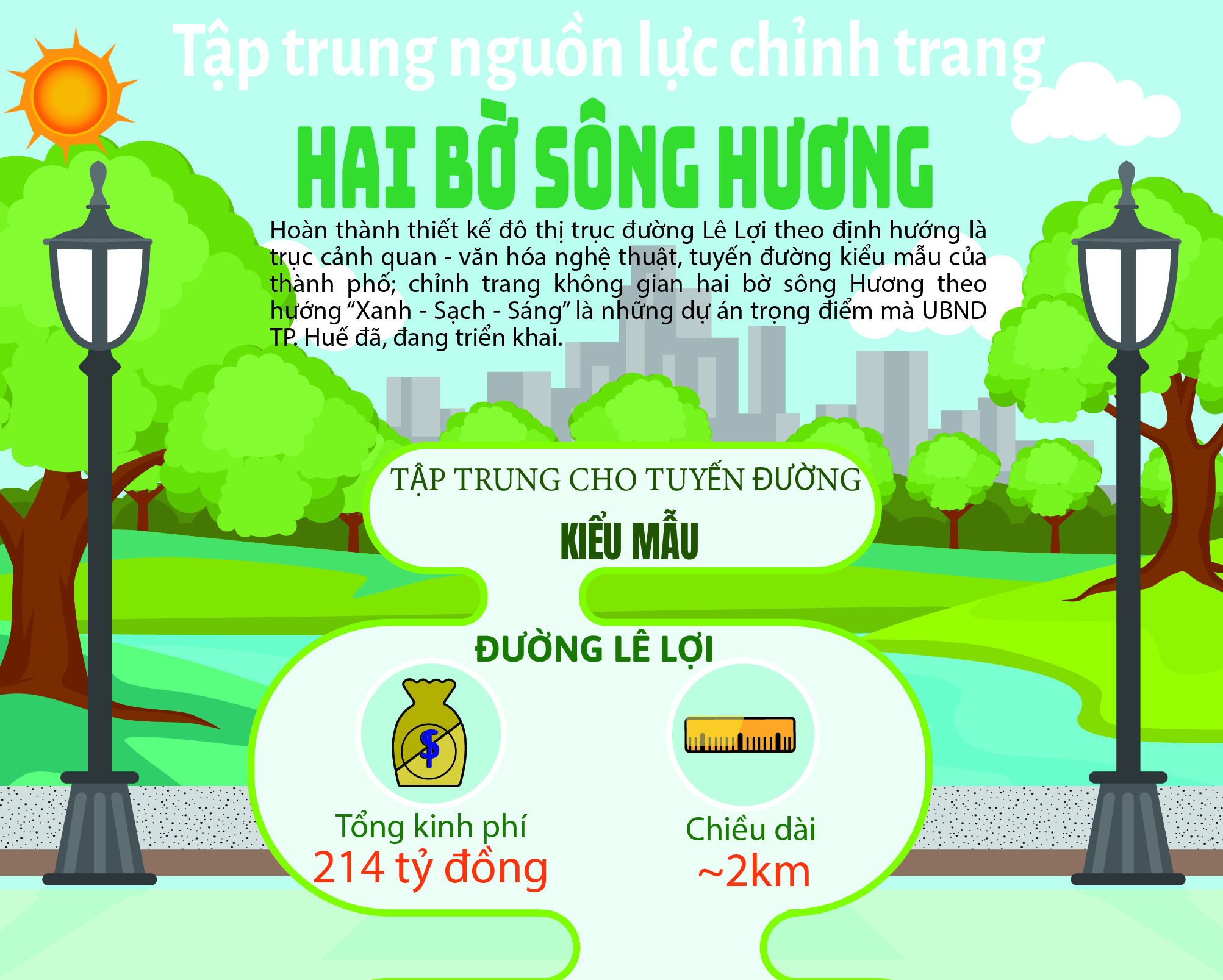 Chỉnh trang hai bờ sông Hương