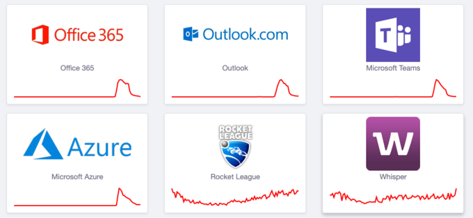 Hàng loạt dịch vụ Microsoft gặp sự cố