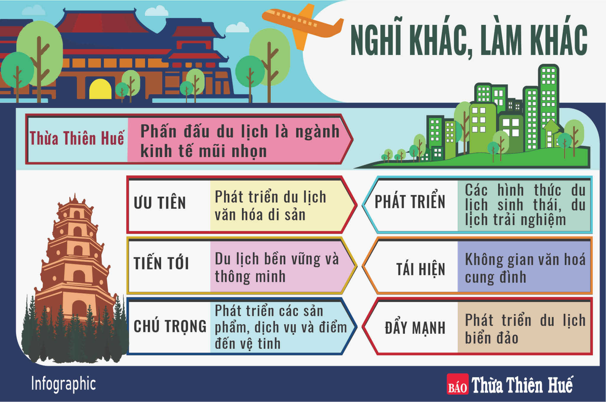 Tránh lối mòn, hướng đến ngành kinh tế mũi nhọn - Bài 3 nghĩ khác, làm khác