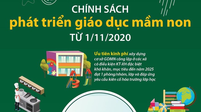 Chính sách phát triển giáo dục mầm non từ 1 11 2020