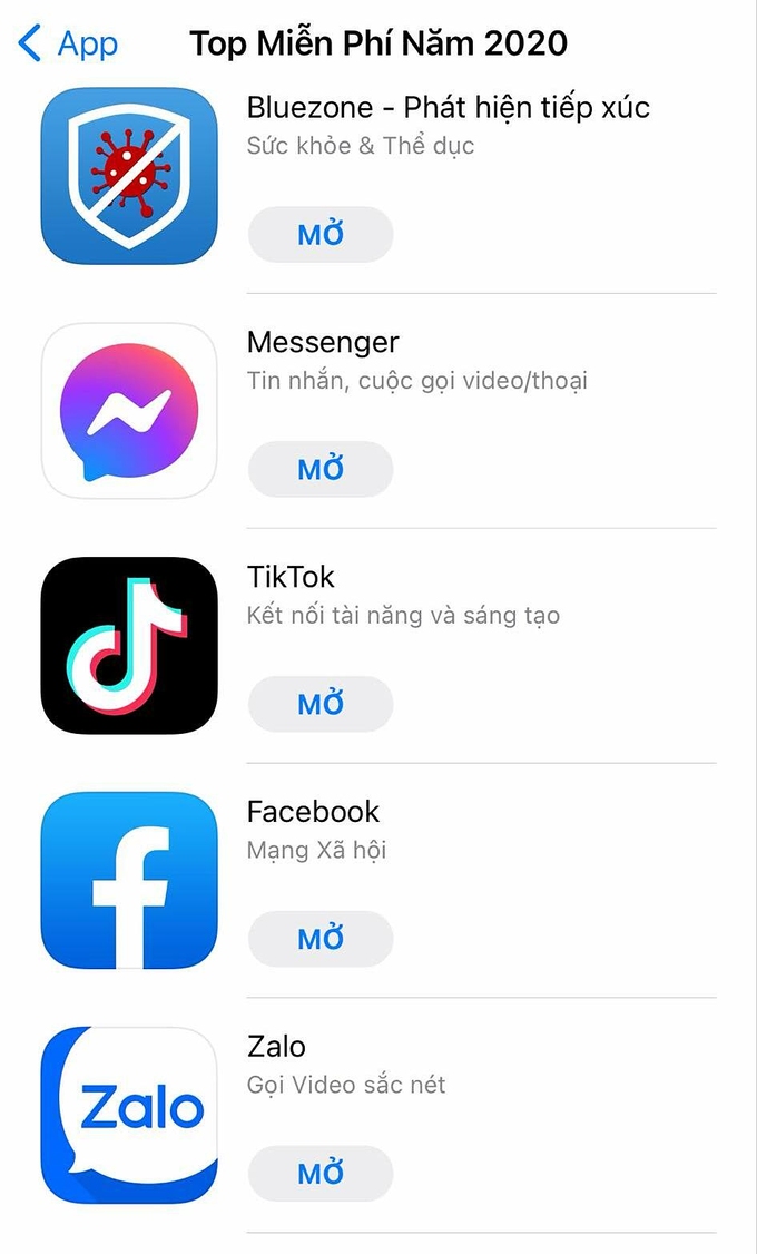 Bluezone xếp đầu bảng Ứng dụng miễn phí 2020 trên App Store