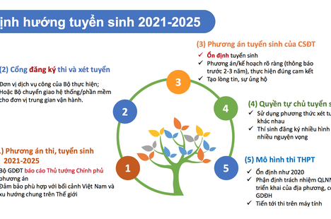 5 điểm nhấn quan trọng về định hướng tuyển sinh 2021-2025