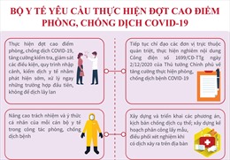 Bộ Y tế yêu cầu thực hiện đợt cao điểm phòng, chống dịch COVID-19