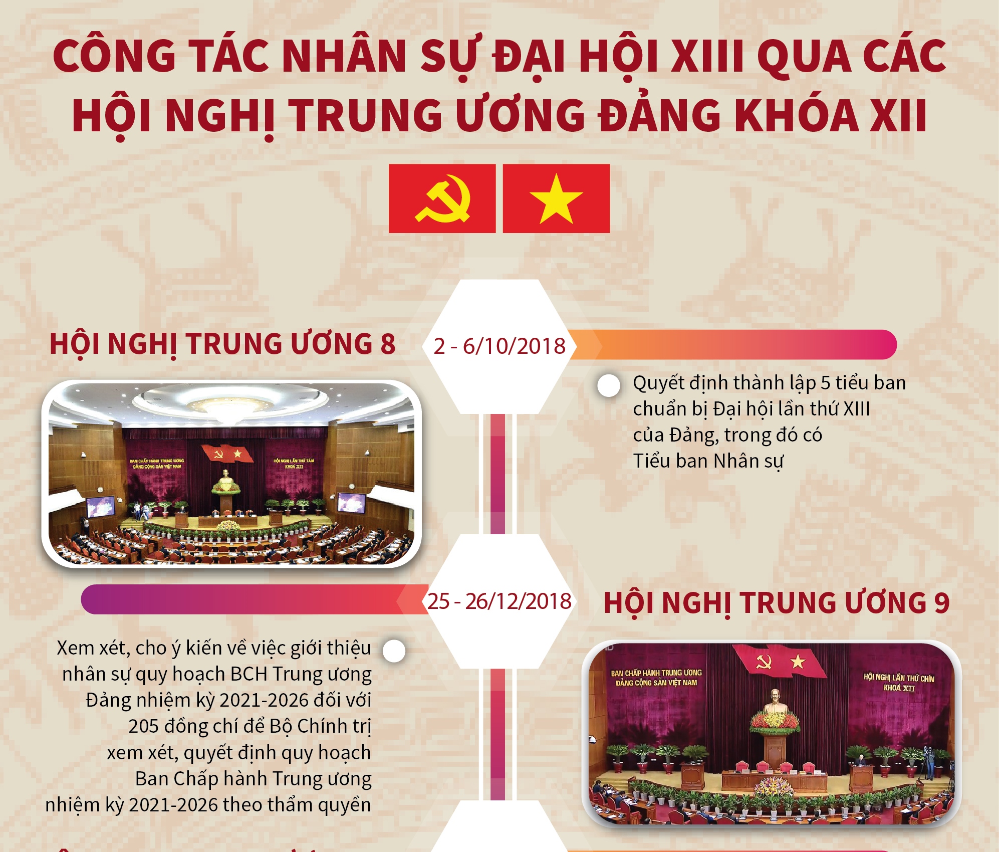 Công tác nhân sự Đại hội XIII qua các hội nghị Trung ương Đảng khóa XII