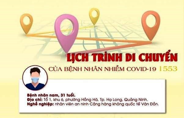 Lịch trình di chuyển của bệnh nhân mắc COVID-19 tại Quảng Ninh