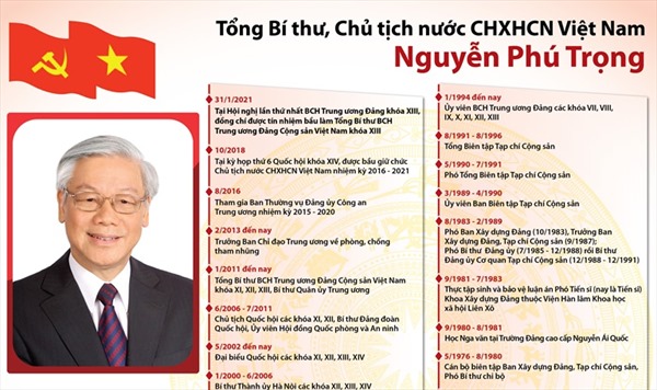 Tổng Bí thư, Chủ tịch nước CHXHCN Việt Nam Nguyễn Phú Trọng