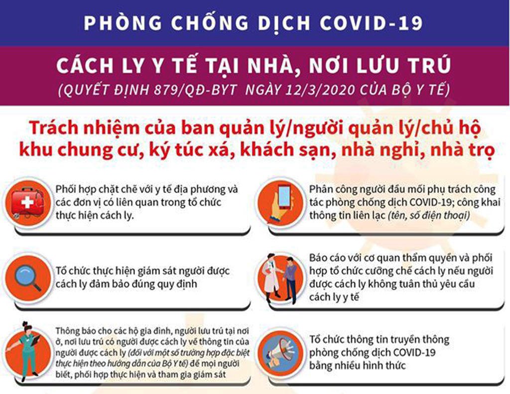 Hướng dẫn cách ly phòng, chống dịch Covid-19 tại nhà, nơi lưu trú