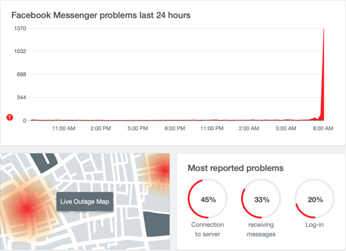 Facebook Messenger lỗi