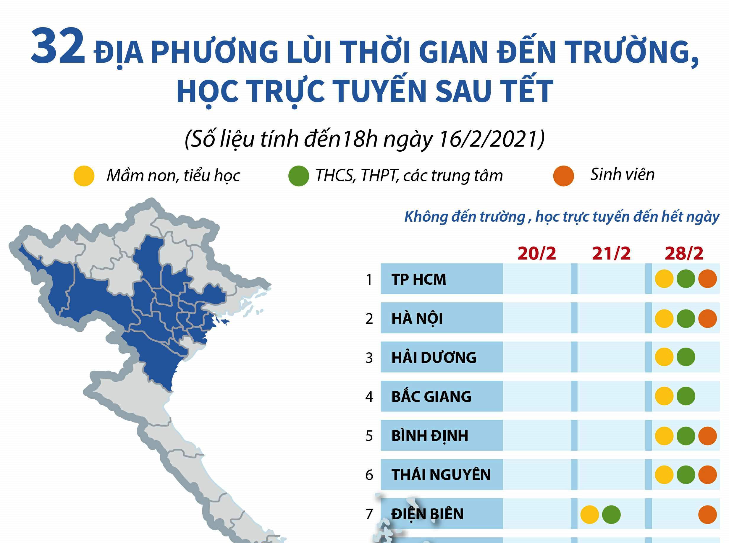 Cập nhật 32 địa phương lùi thời gian đến trường, cho học trực tuyến sau Tết