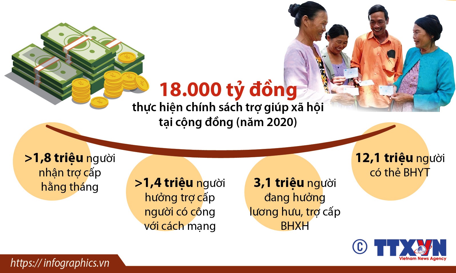 Năm 2021, tất cả người cao tuổi sẽ có bảo hiểm y tế