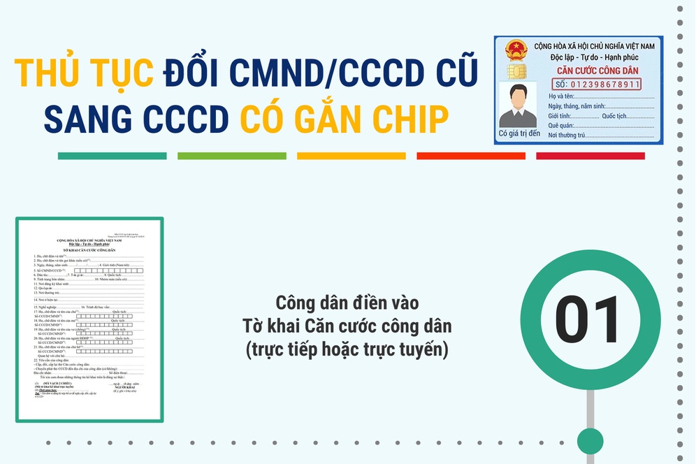 Thủ tục đổi từ chứng minh thư sang thẻ căn cước gắn chíp như thế nào