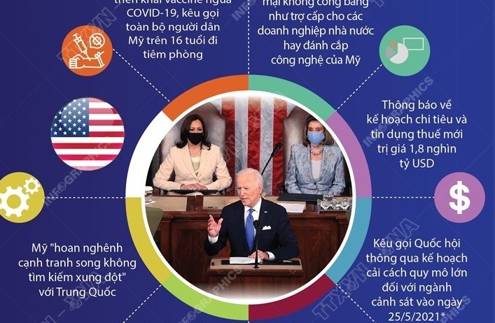 Nội dung chính bài phát biểu đầu tiên trước Quốc hội Mỹ của ông Biden