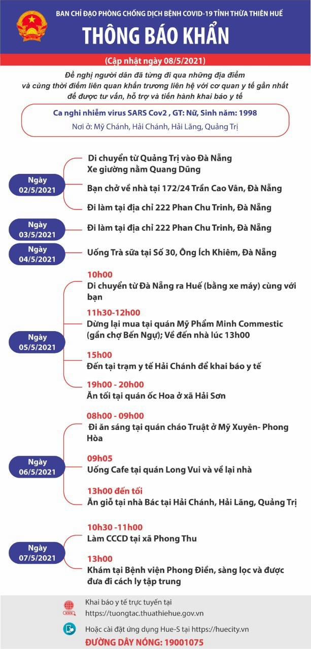 Thông báo liên quan đến bệnh nhân số 3211