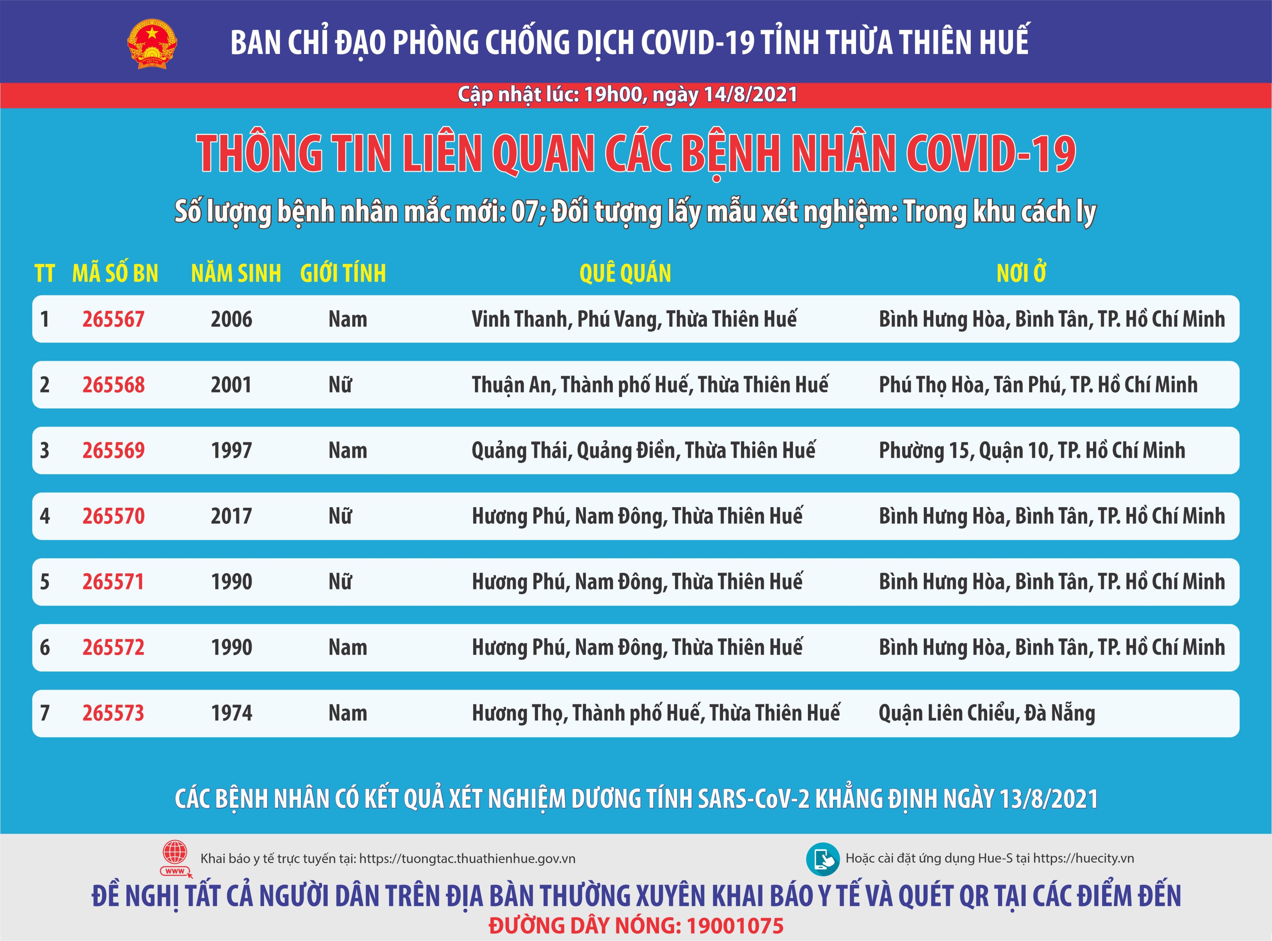 Thêm 7 ca bệnh COVID-19 trong khu cách ly