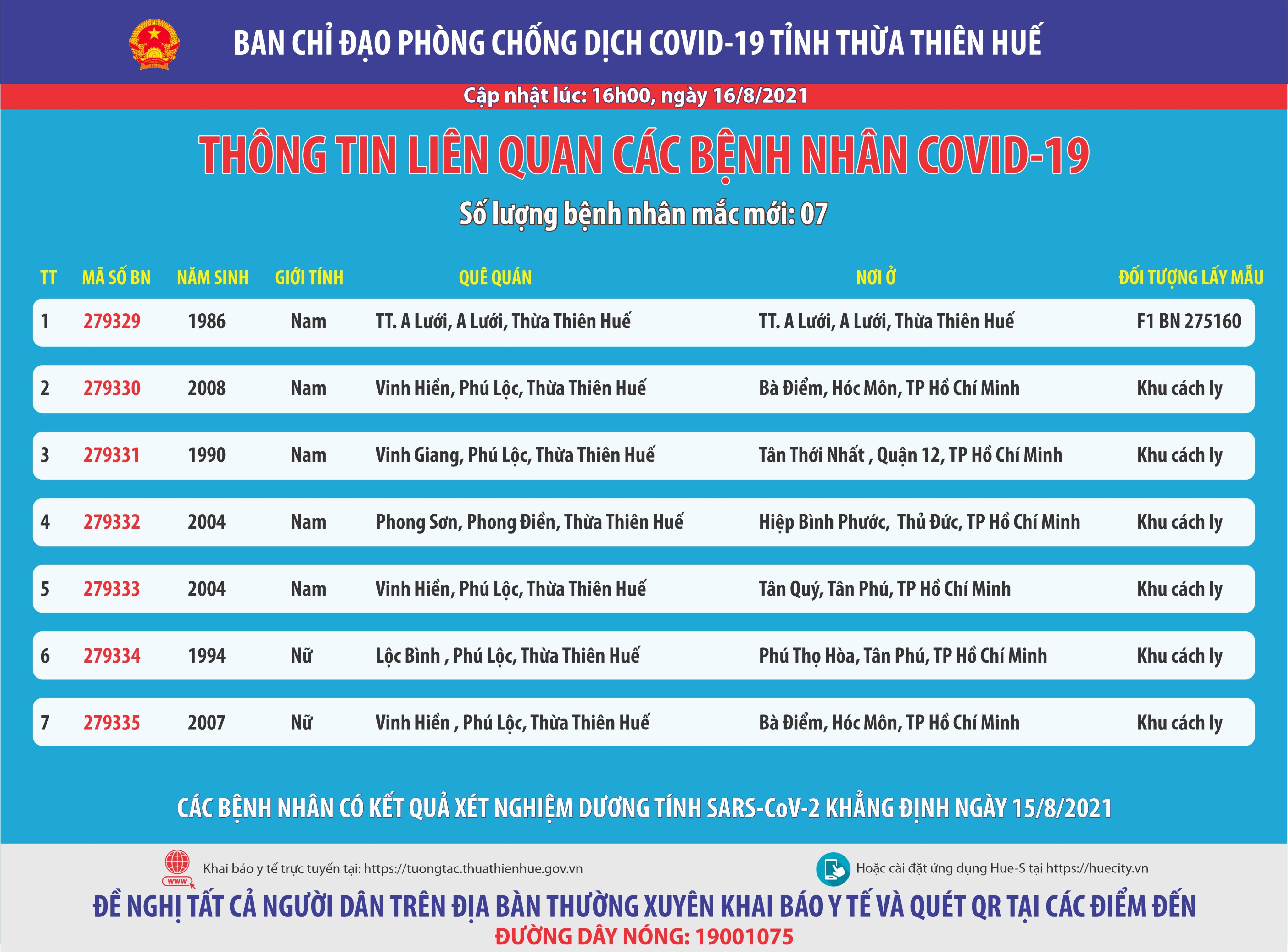 Thêm 7 ca dương tính với SARS - CoV-2, trong đó có 1 ca ngoài cộng đồng