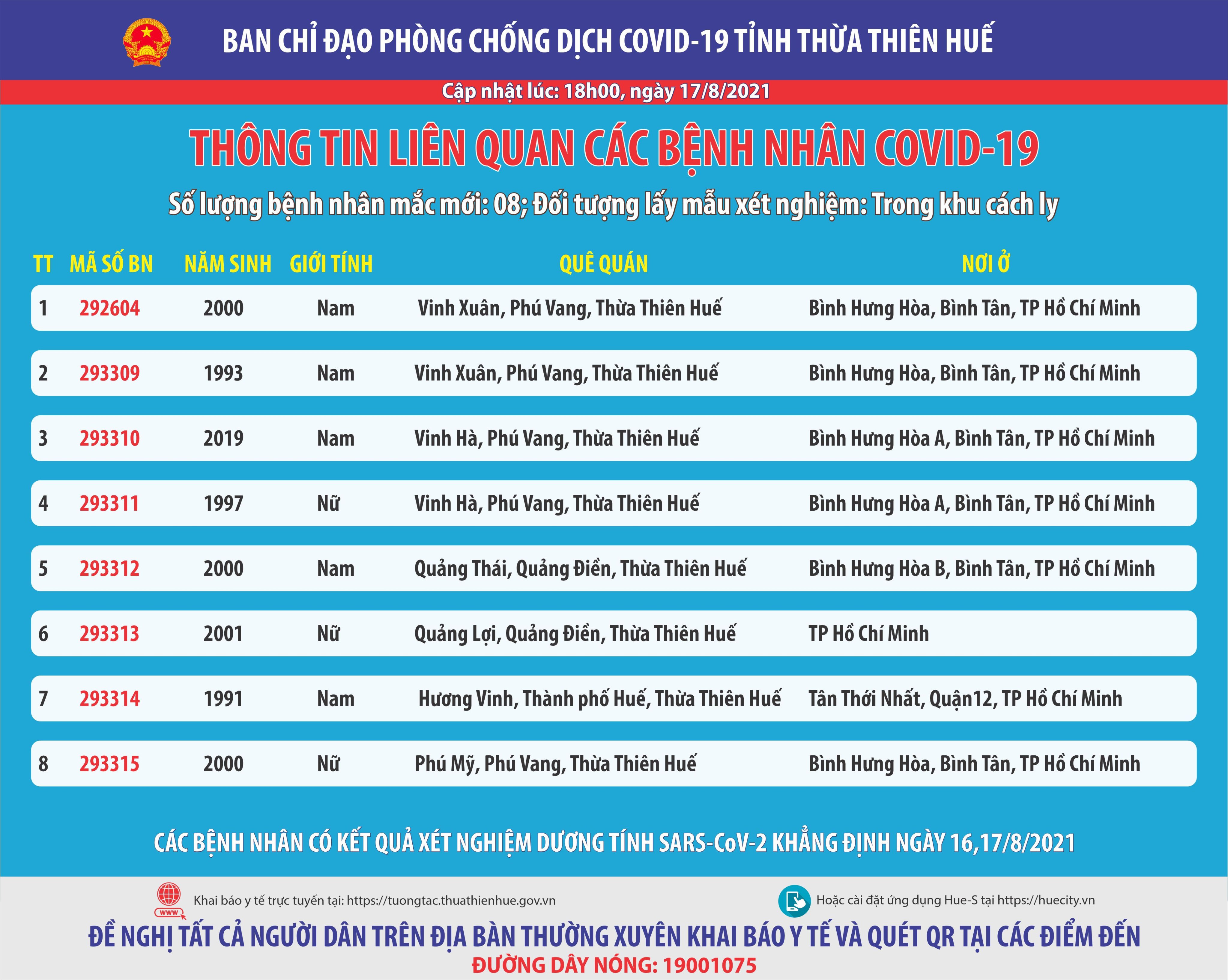 Tối 17 8, thêm 8 ca dương tính với SARS CoV-2 trong khu cách ly tập trung