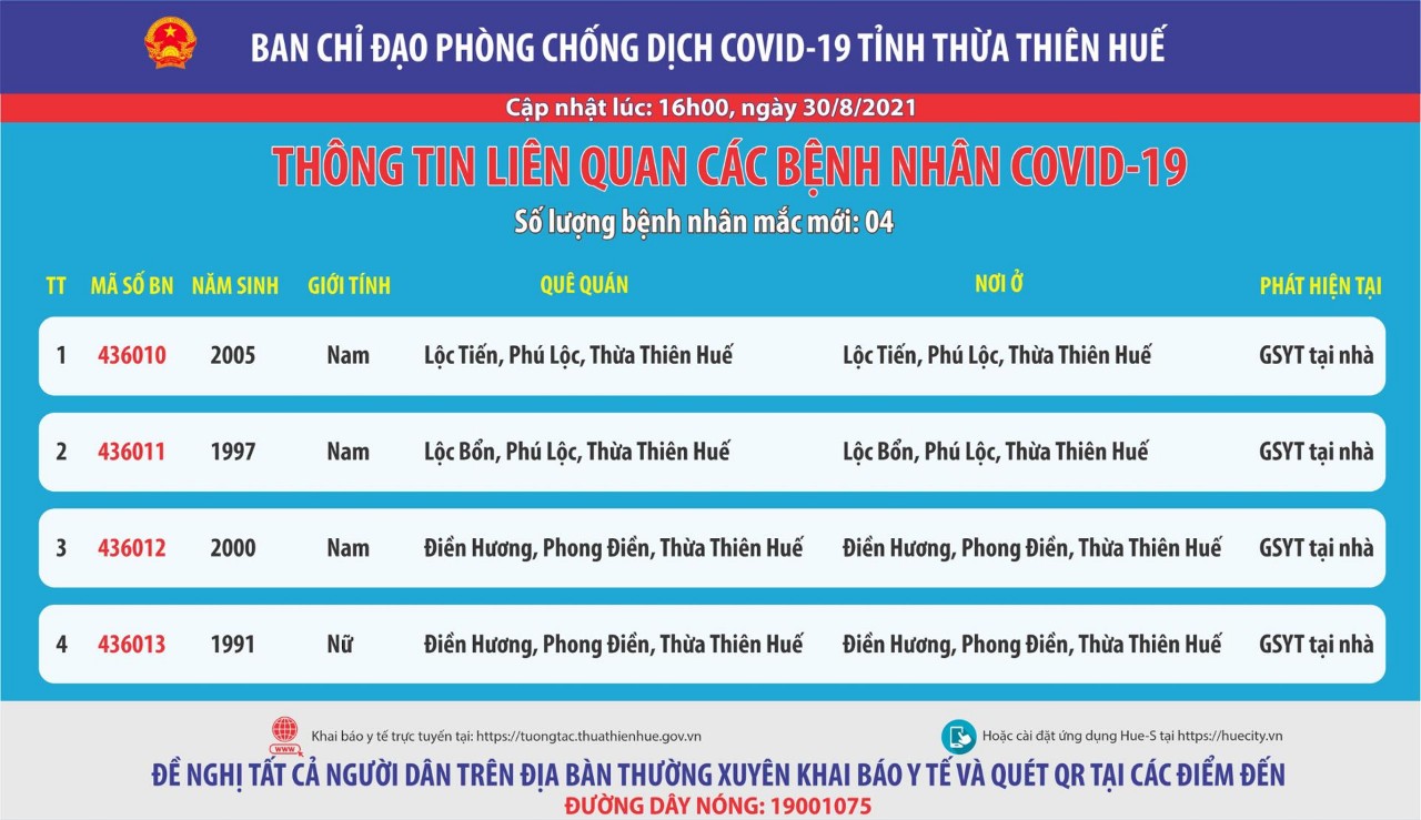 Thêm 4 ca bệnh COVID-19 đều đang giám sát y tế tại nhà