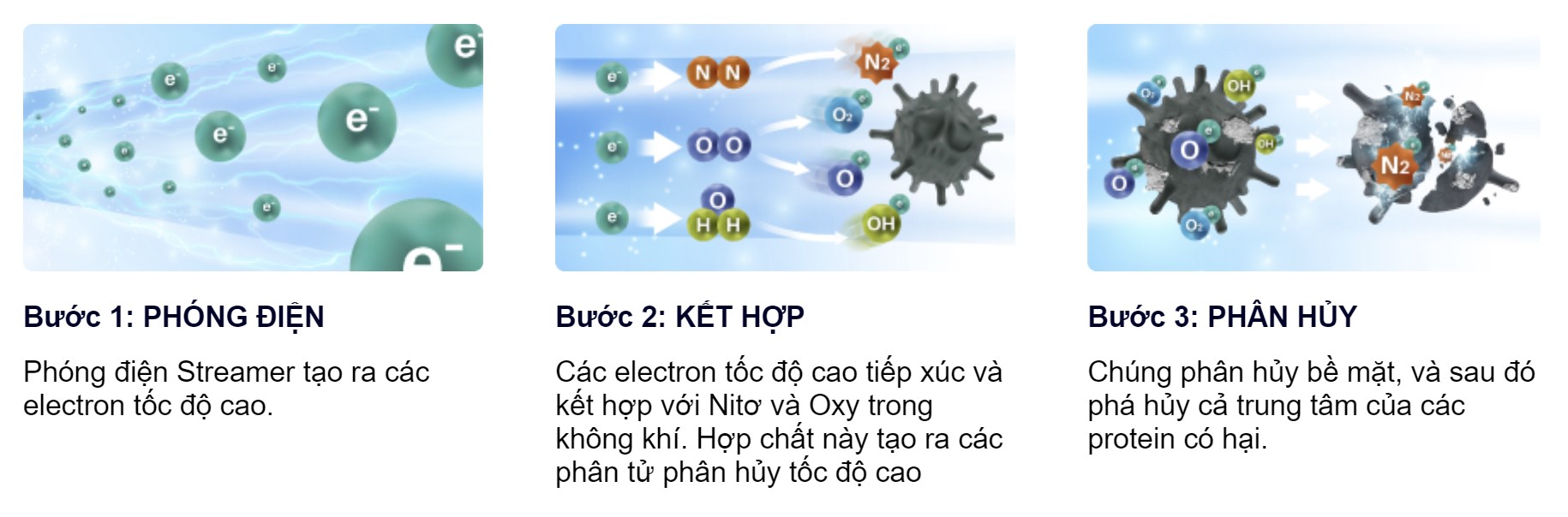 Công nghệ Streamer - Vũ khí độc quyền của điều hòa Daikin