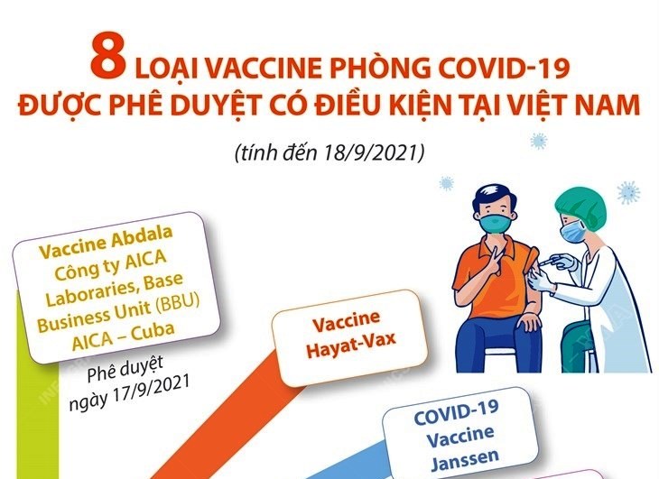 8 loại vaccine phòng COVID-19 được phê duyệt có điều kiện tại Việt Nam