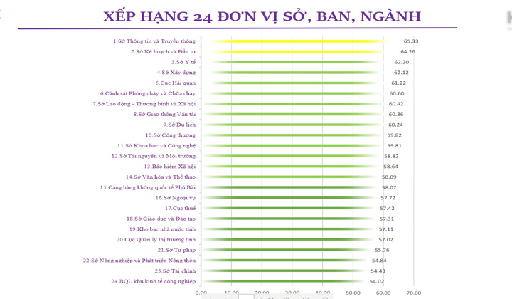 Ban hành Bộ tiêu chí đánh giá, xếp loại công tác cải cách hành chính
