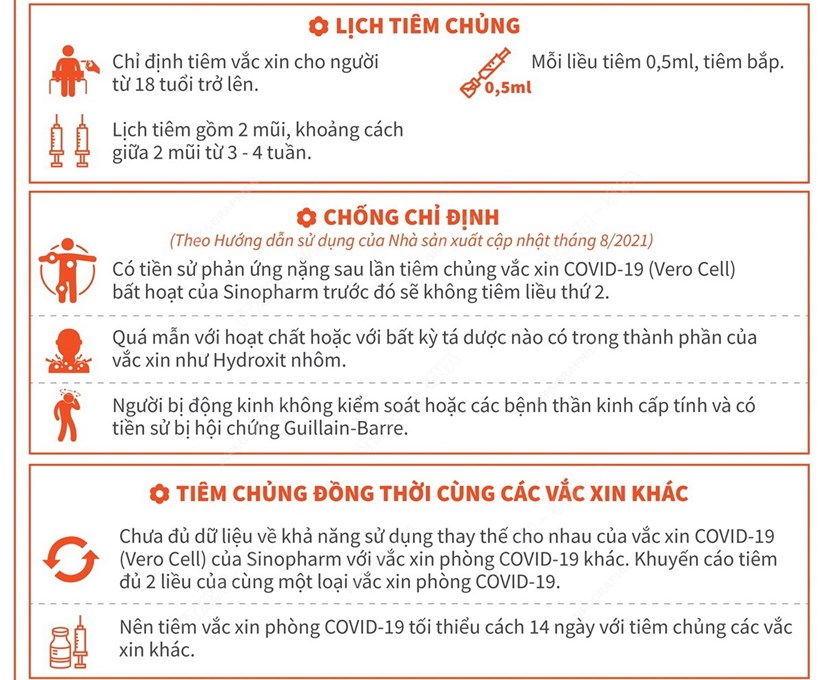 Thông tin cần biết về vaccine COVID-19 Vero Cell của Sinopharm