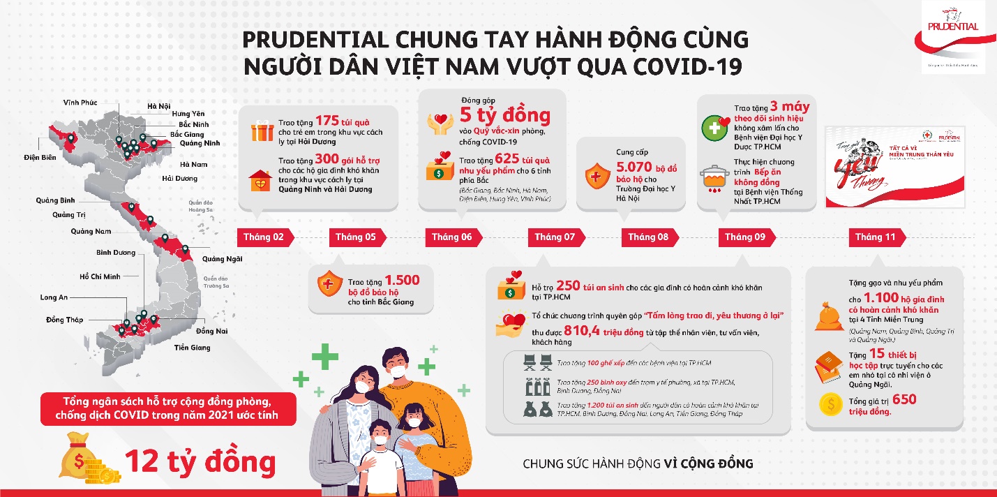 Prudential Việt Nam ghi dấu 22 năm hành động vì sự phát triển bền vững của cộng đồng