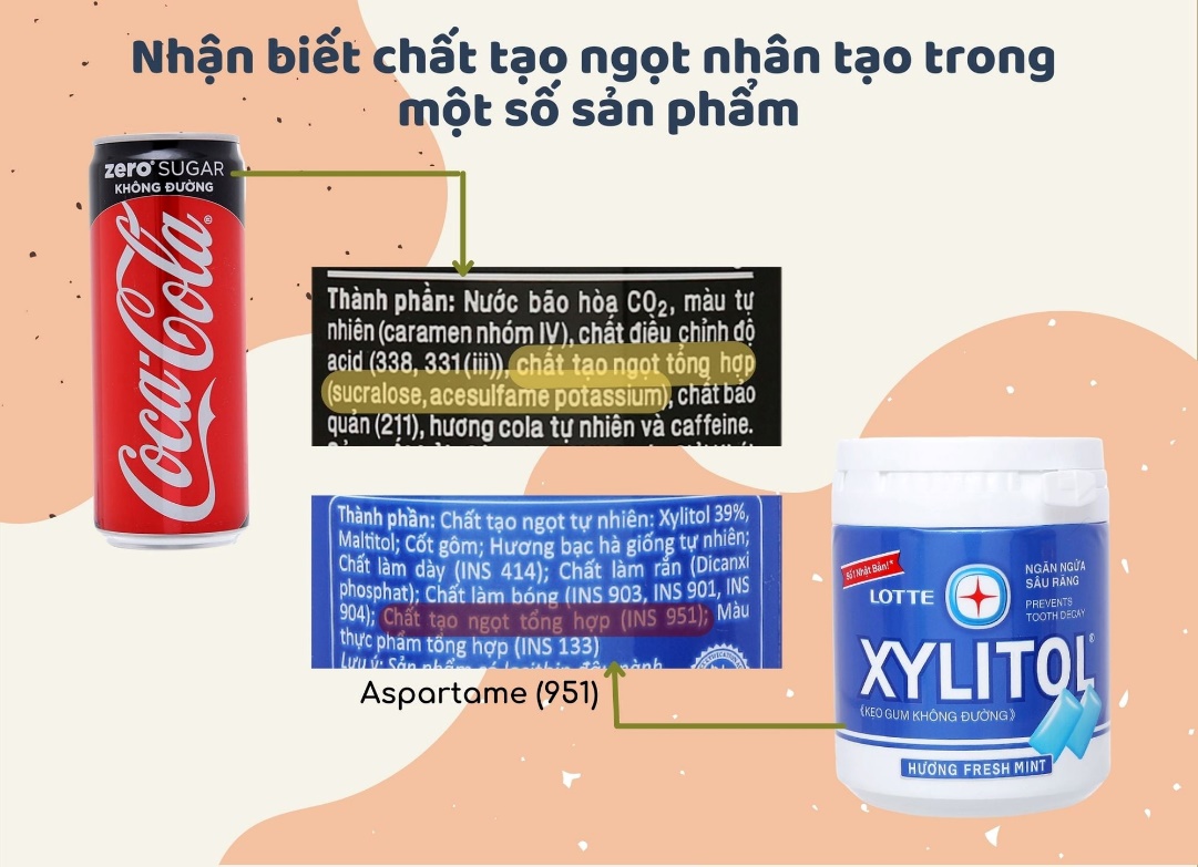 Chất ngọt nhân tạo với sức khỏe người dùng